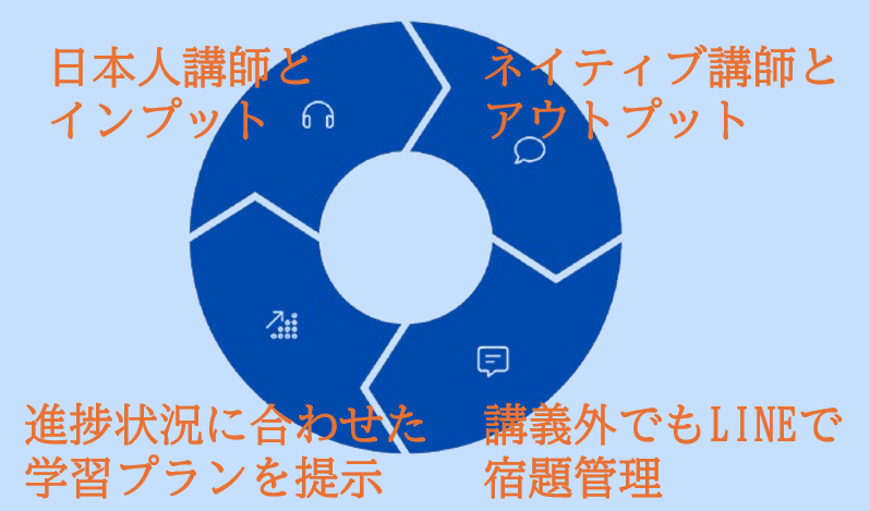 プラン内容